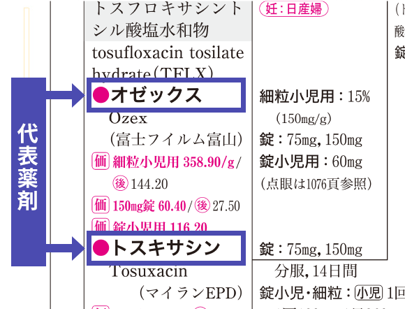 代表薬剤